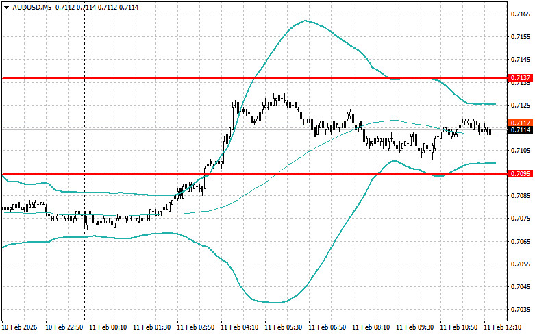 ����������� ������ �� ���������