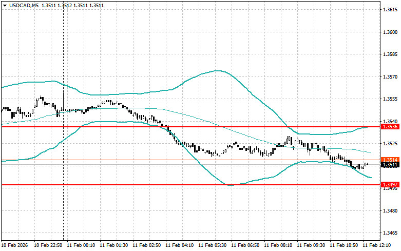 ����������� ������ �� ���������