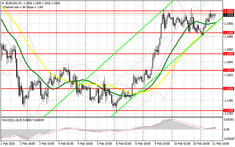 ����������� ������ �� ���������