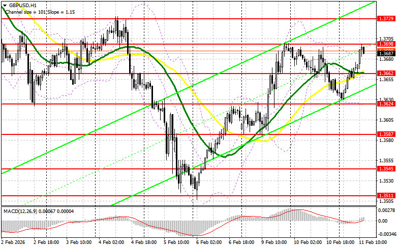 ����������� ������ �� ���������