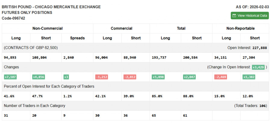 ����������� ������ �� ���������