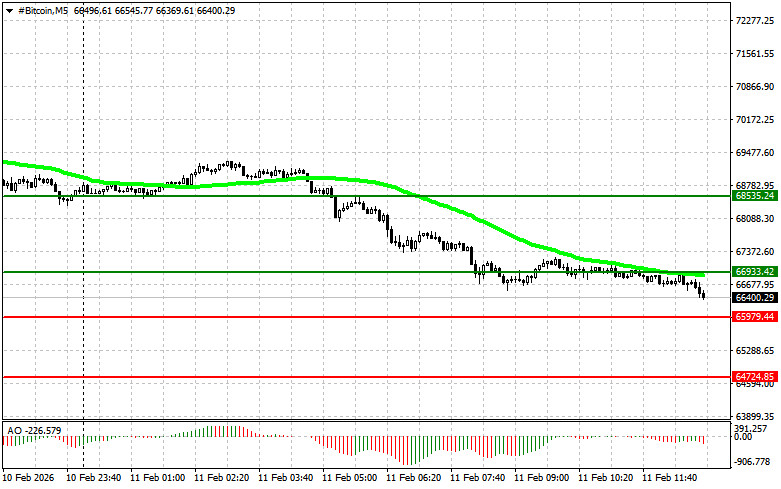 ����������� ������ �� ���������