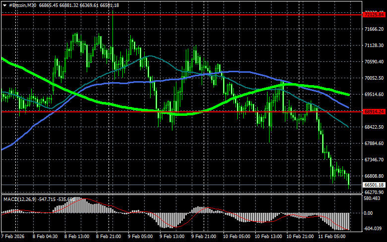 ����������� ������ �� ���������