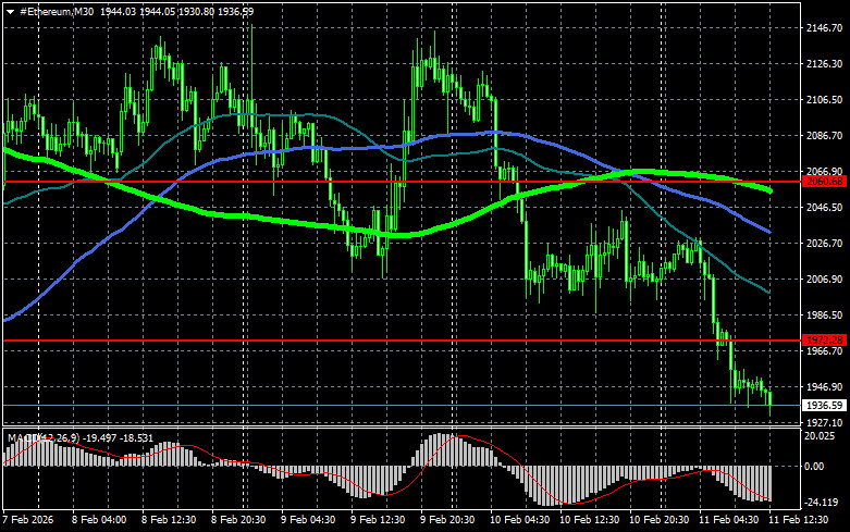 ����������� ������ �� ���������