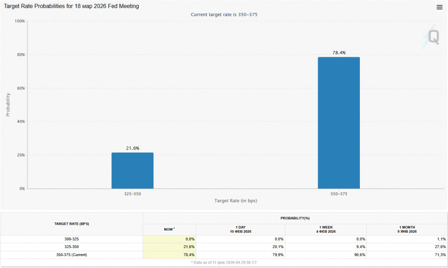 ����������� ������ �� ���������