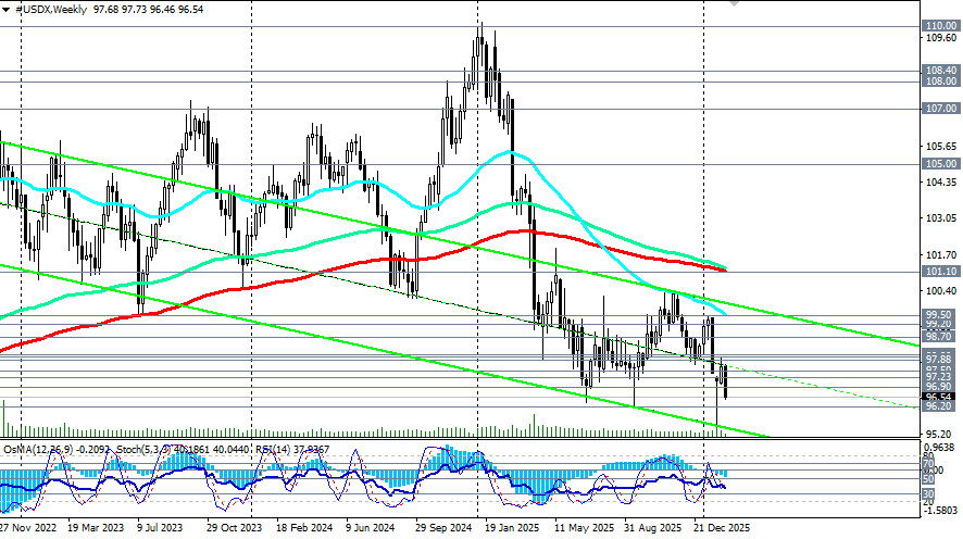 ����������� ������ �� ���������