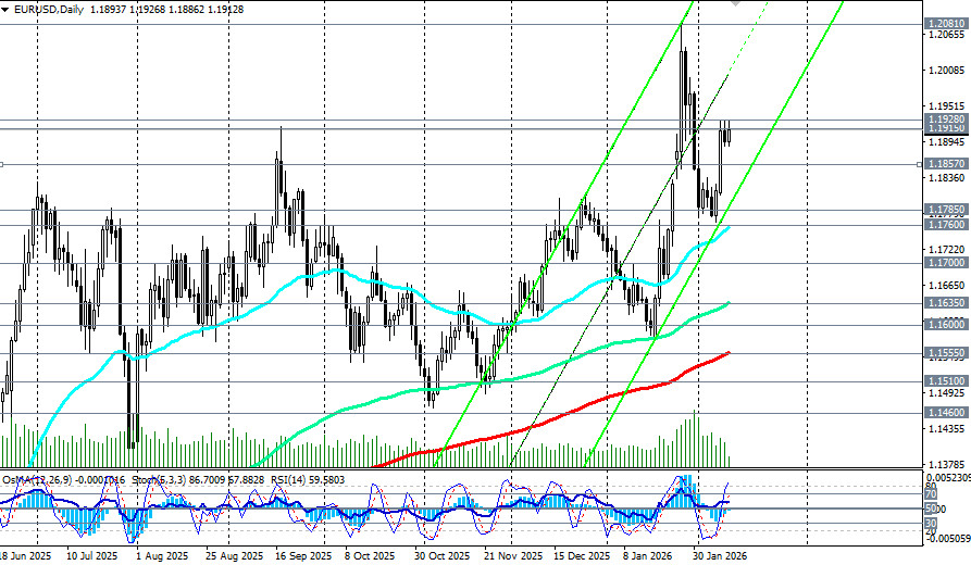 ����������� ������ �� ���������