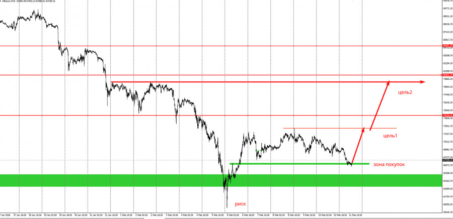 ����������� ������ �� ���������