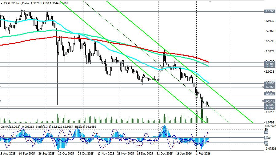 Изображение больше не актуально