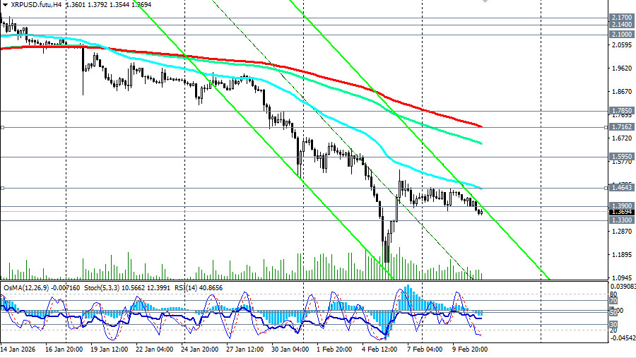 Изображение больше не актуально