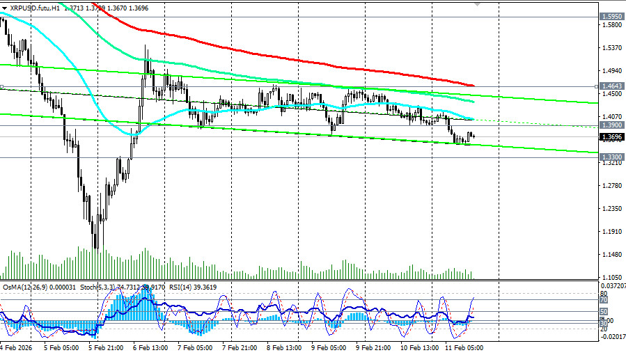 Изображение больше не актуально