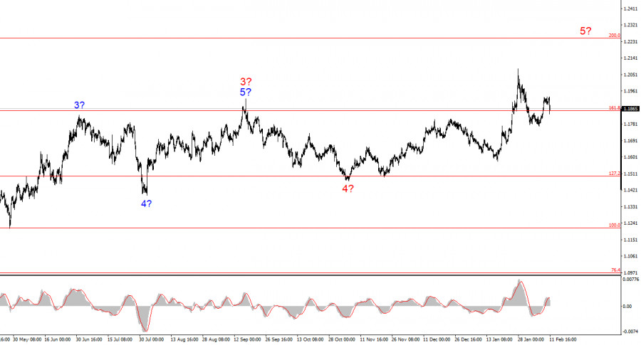 This image is no longer relevant