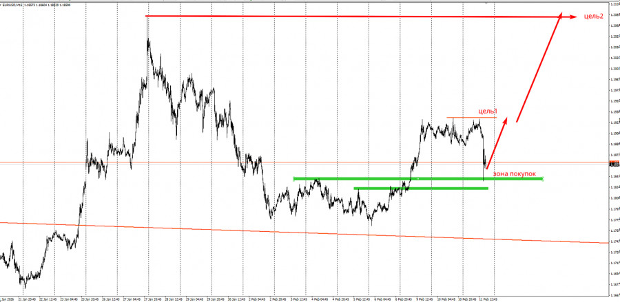 ����������� ������ �� ���������