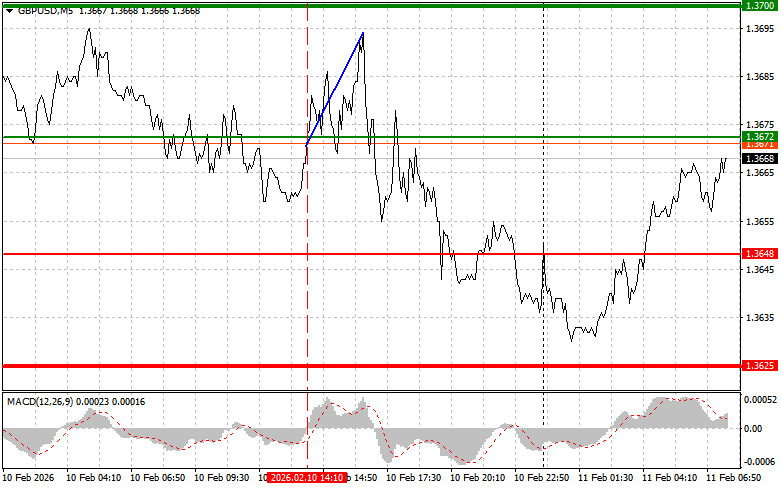 Analiza kursów walut