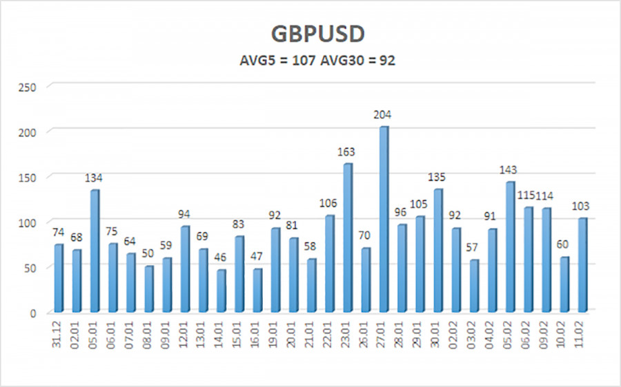 ����������� ������ �� ���������