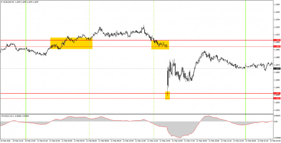 ����������� ������ �� ���������