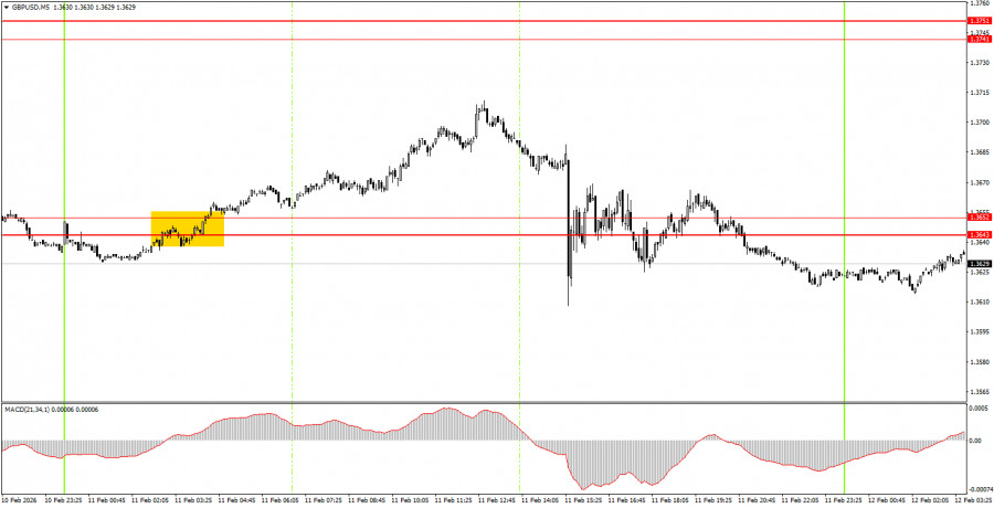 ����������� ������ �� ���������