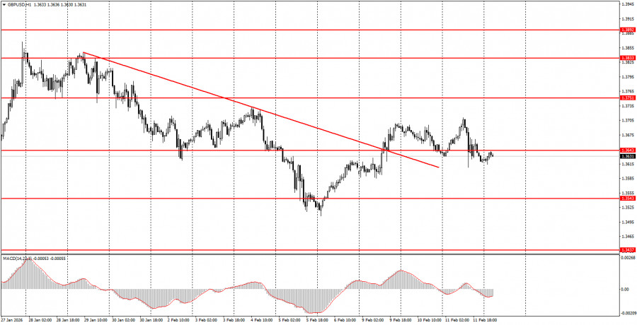 ����������� ������ �� ���������