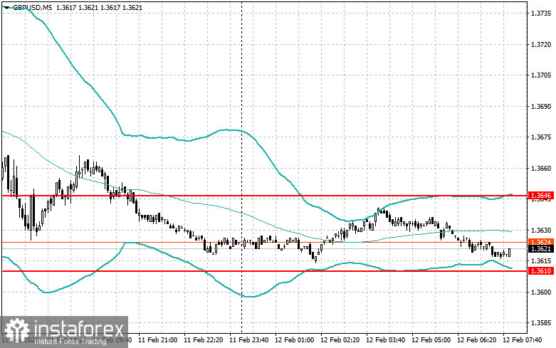 Intraday-Strategien f&uuml;r Anf&auml;nger im Handel am 12. Februar