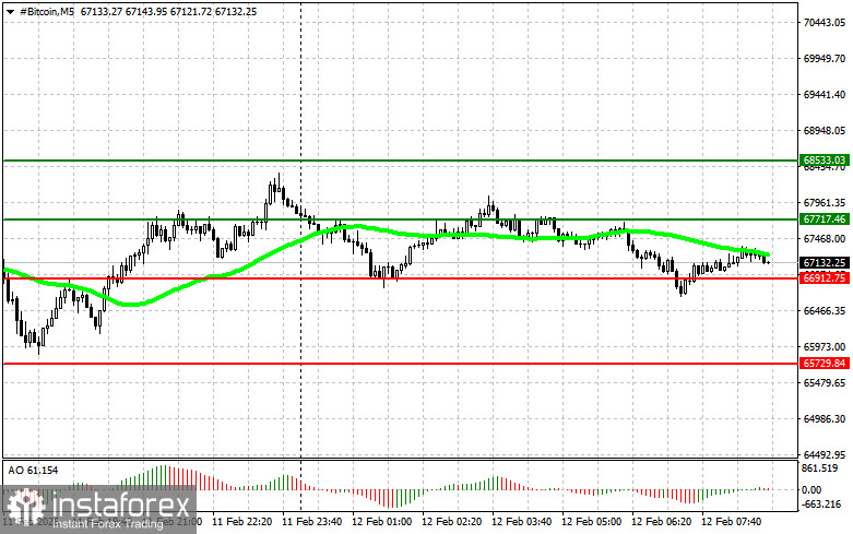 Handelsempfehlungen f&uuml;r den Kryptow&auml;hrungsmarkt am 12. Februar