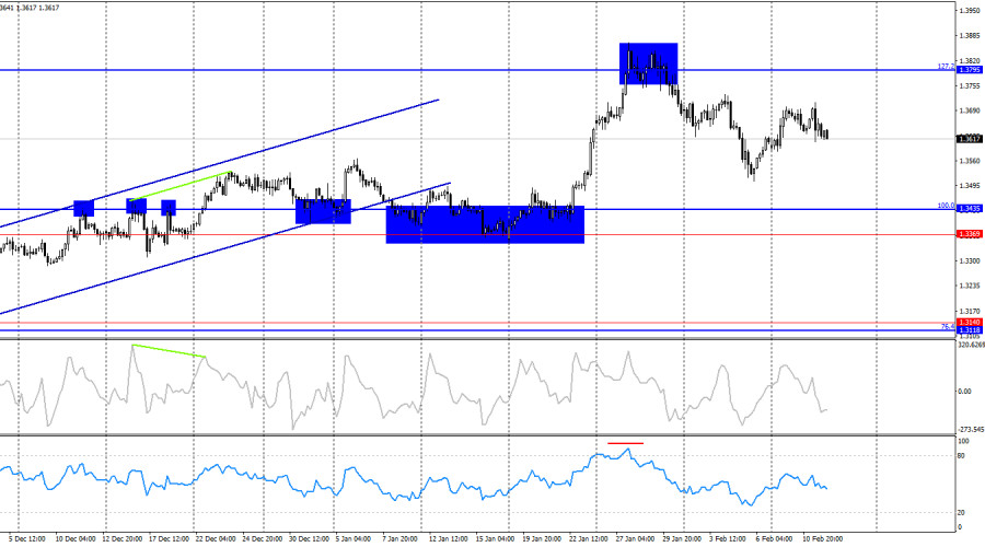 Изображение больше не актуально
