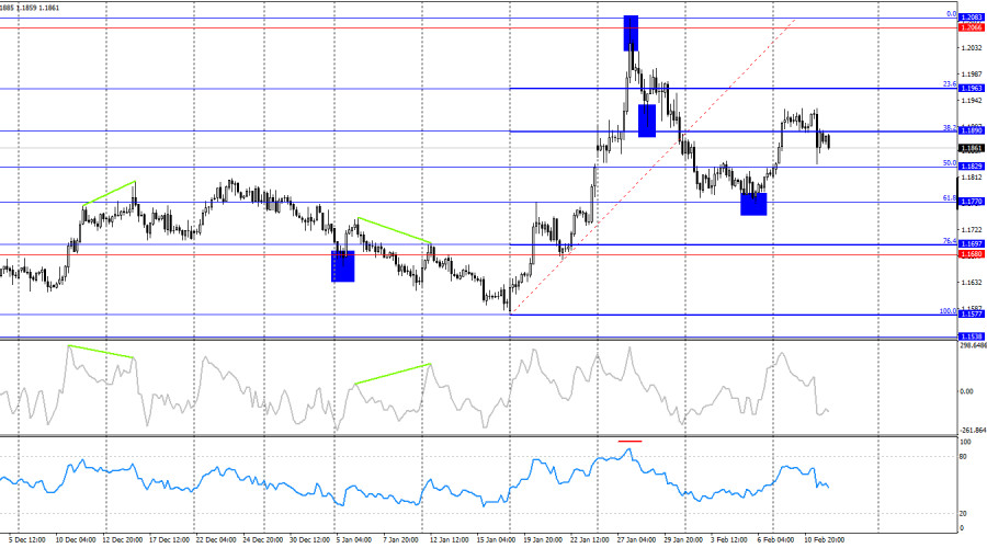 Изображение больше не актуально