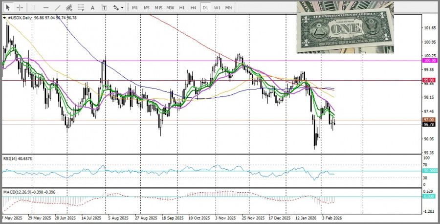 ����������� ������ �� ���������