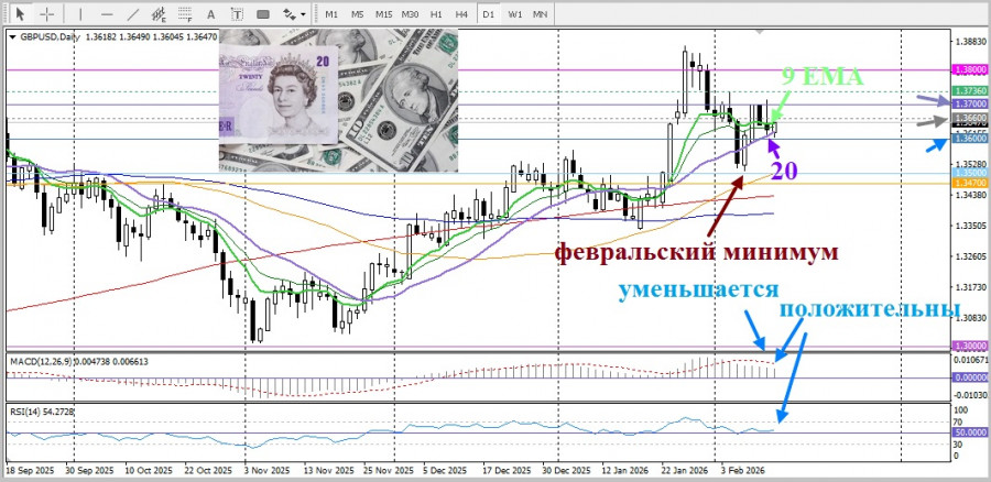 ����������� ������ �� ���������