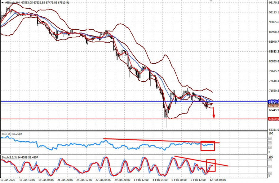 ����������� ������ �� ���������