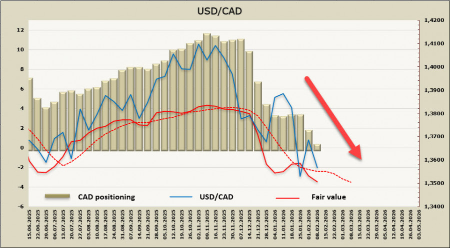 ����������� ������ �� ���������