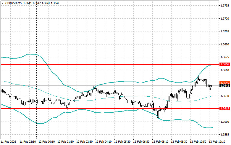 ����������� ������ �� ���������