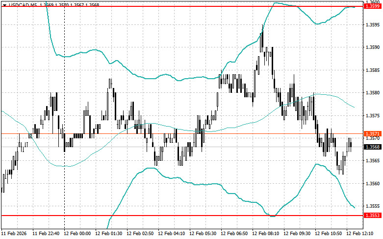 ����������� ������ �� ���������