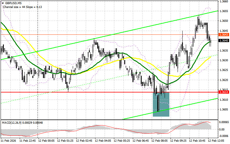 GBP/USD: план на американскую сессию 12 февраля. Фунт быстро…