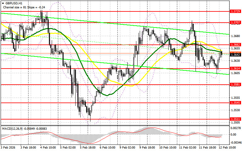 Изображение больше не актуально
