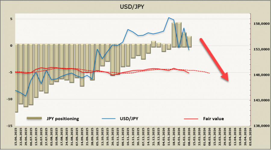 ����������� ������ �� ���������