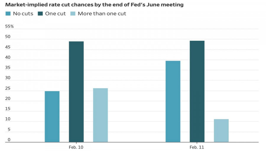 Изображение больше не актуально