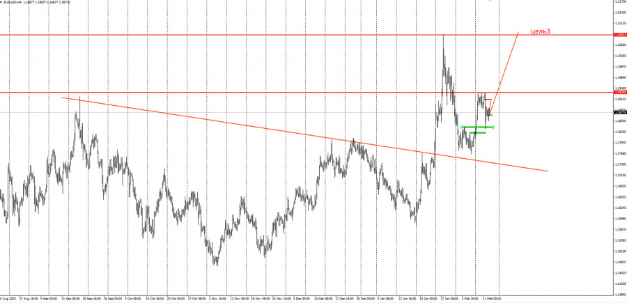 ����������� ������ �� ���������