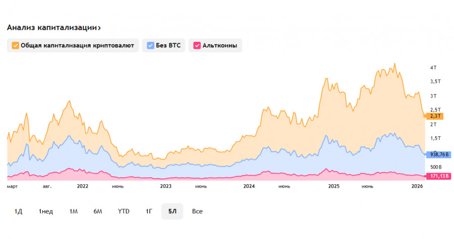 ����������� ������ �� ���������