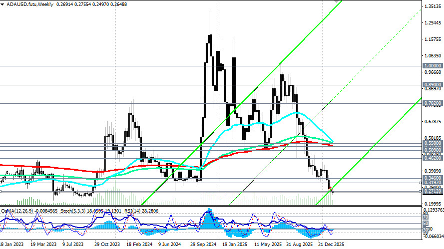 ����������� ������ �� ���������