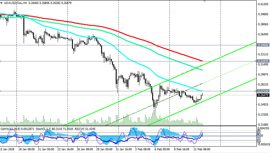 ����������� ������ �� ���������