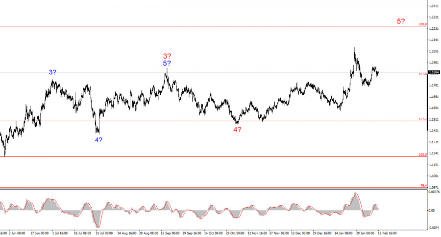 ����������� ������ �� ���������