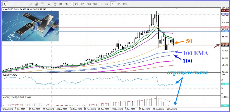 Изображение больше не актуально