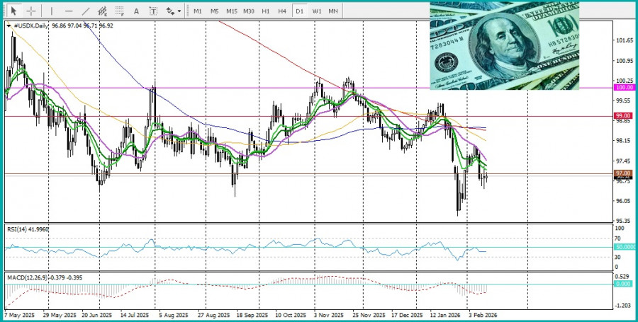 ����������� ������ �� ���������