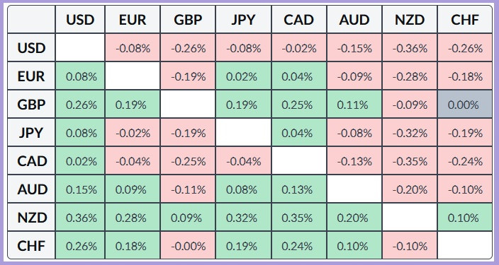 ����������� ������ �� ���������