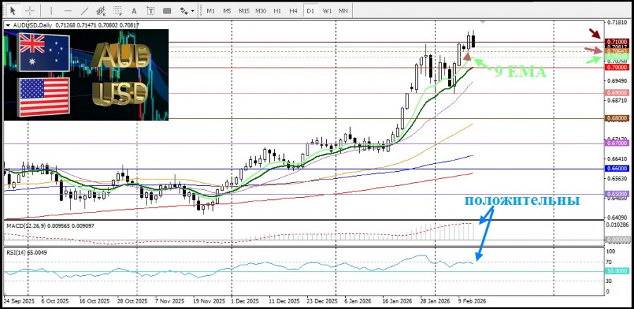 ����������� ������ �� ���������