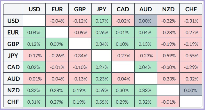 ����������� ������ �� ���������