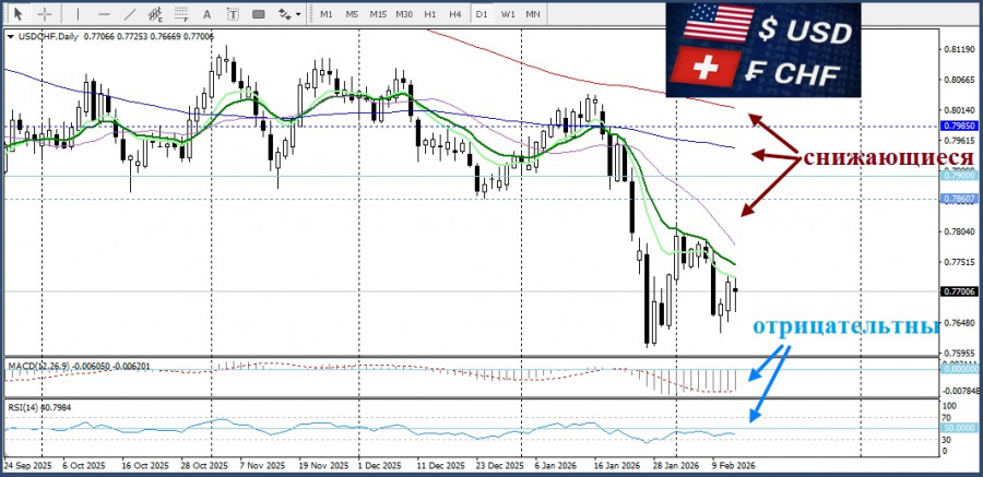 ����������� ������ �� ���������