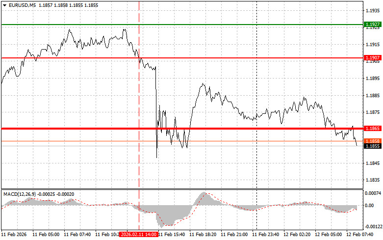 Analiza kursów walut