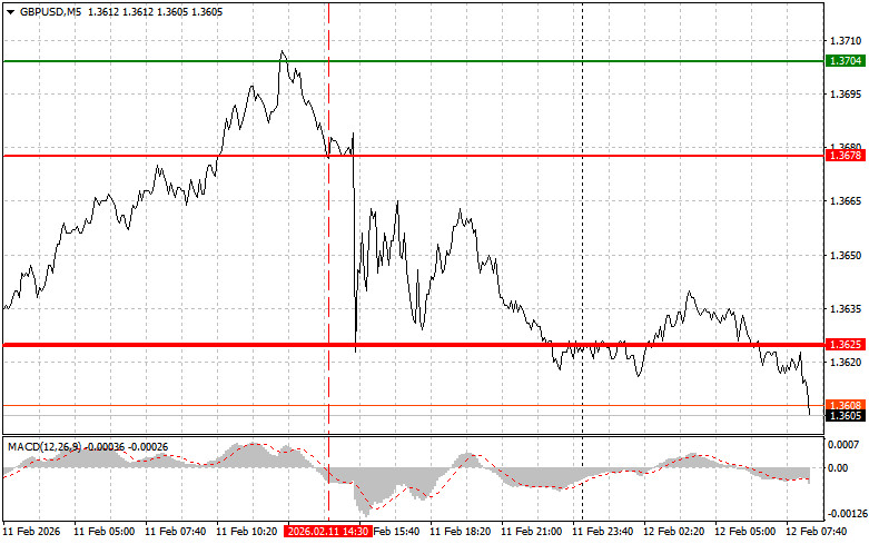Analiza kursów walut