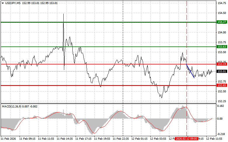 Analiza kursów walut